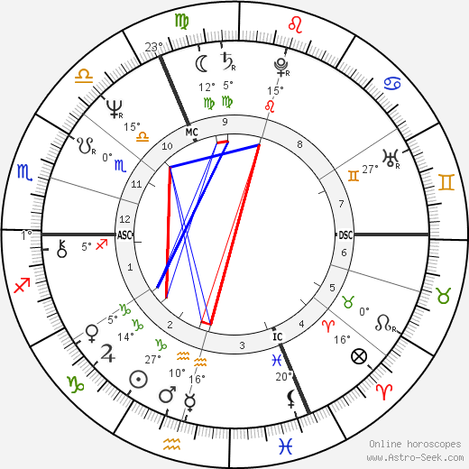 Philippe Starck birth chart, biography, wikipedia 2024, 2025