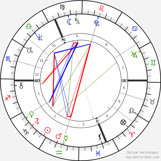 Philippe Starck birth chart, Philippe Starck astro natal horoscope, astrology