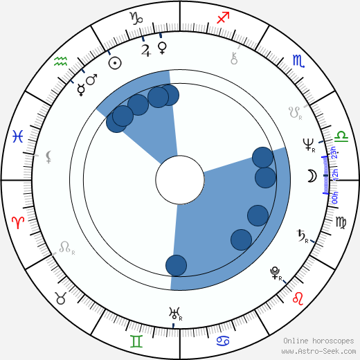 Robert Palmer wikipedia, horoscope, astrology, instagram