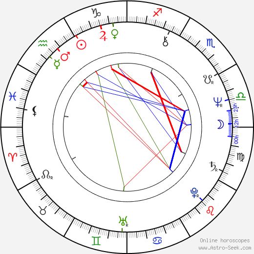 Robert Palmer birth chart, Robert Palmer astro natal horoscope, astrology