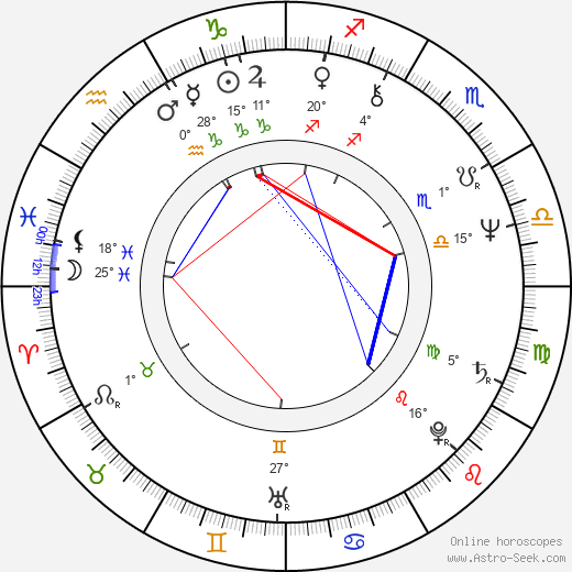 Ronald F. Maxwell birth chart, biography, wikipedia 2024, 2025