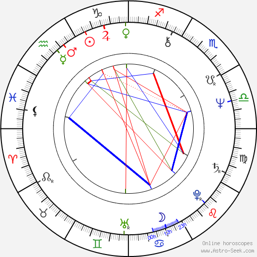 Sebastián Alarcón birth chart, Sebastián Alarcón astro natal horoscope, astrology