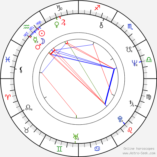 Stefan Diestelmann birth chart, Stefan Diestelmann astro natal horoscope, astrology