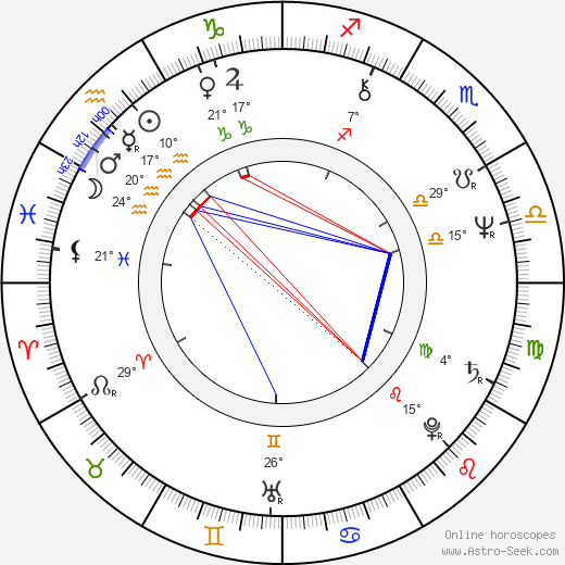 Stefan Velniciuc birth chart, biography, wikipedia 2024, 2025