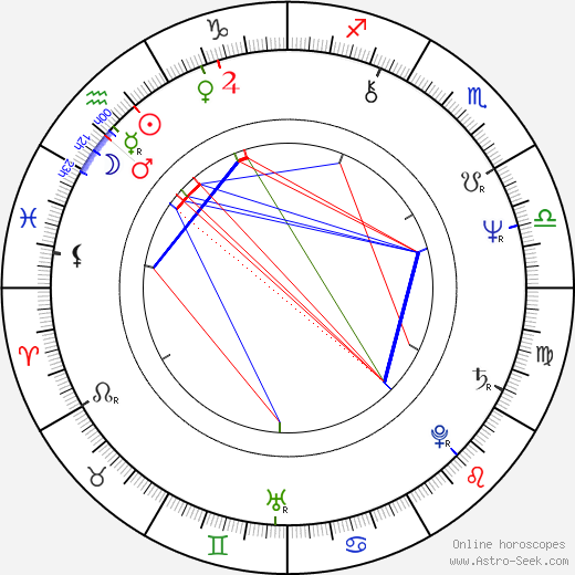 Stefan Velniciuc birth chart, Stefan Velniciuc astro natal horoscope, astrology