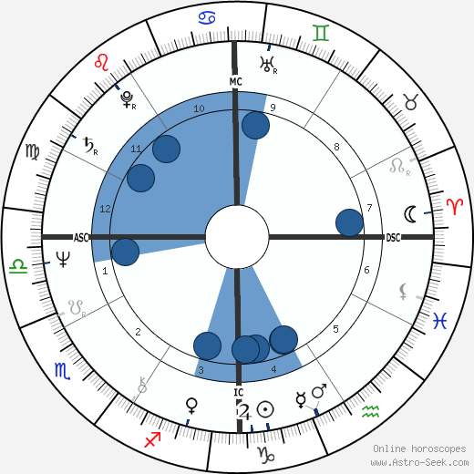 Stephen Bogart horoscope, astrology, sign, zodiac, date of birth, instagram