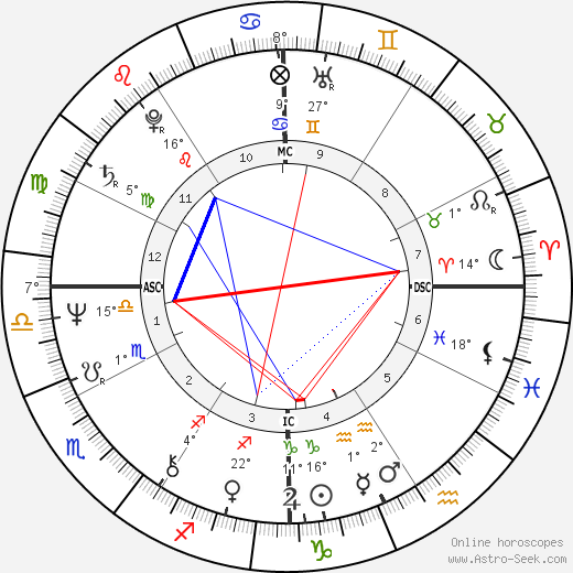 Stephen Bogart birth chart, biography, wikipedia 2024, 2025