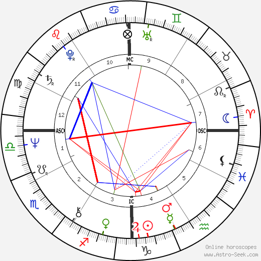Stephen Bogart birth chart, Stephen Bogart astro natal horoscope, astrology