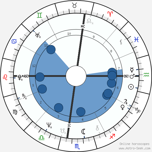 Steve Perry wikipedia, horoscope, astrology, instagram