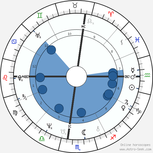 Steve Perry wikipedia, biography, birth chart, instagram Steve Perry wikipedia, horoscope, astrology, instagram