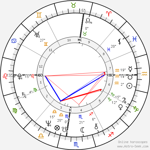 Steve Perry birth chart, biography, wikipedia 2024, 2025