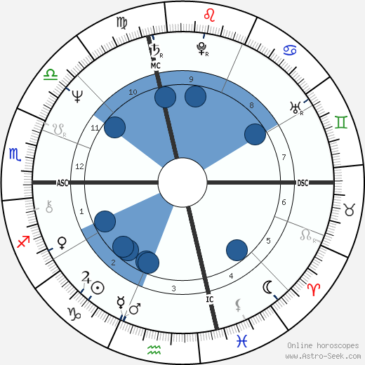 Steven Forrest wikipedia, horoscope, astrology, instagram
