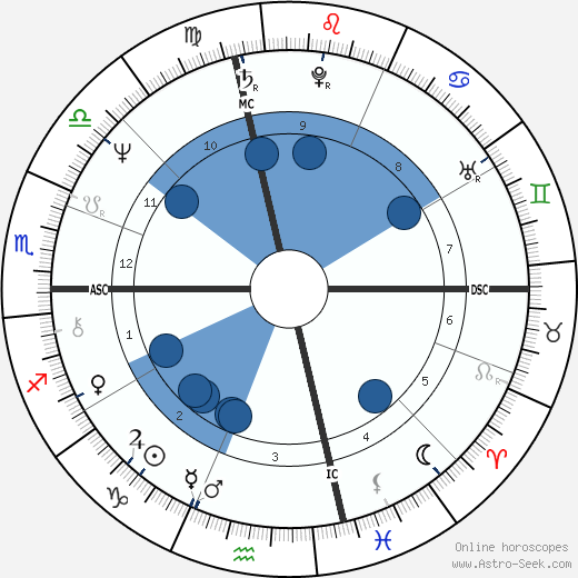 Steven Forrest Natal Chart