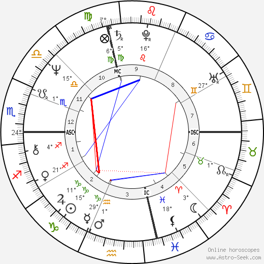 Steven Forrest birth chart, biography, wikipedia 2023, 2024