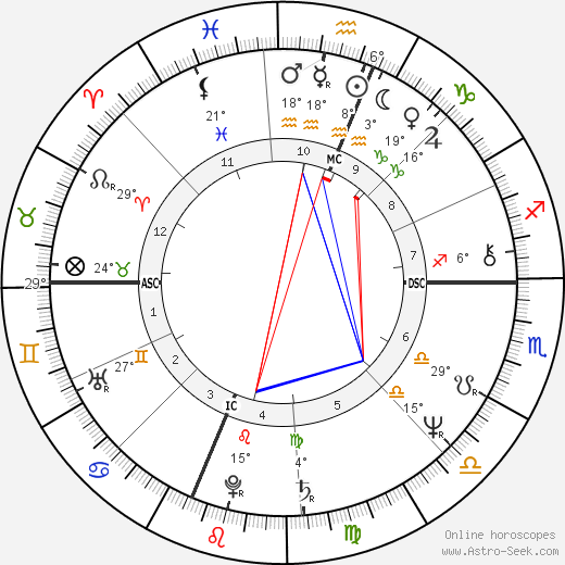 Thomas J. Downey birth chart, biography, wikipedia 2023, 2024