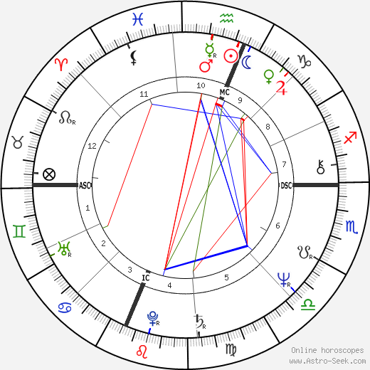 Thomas J. Downey birth chart, Thomas J. Downey astro natal horoscope, astrology