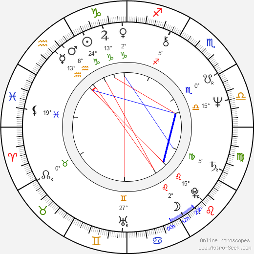 Tomáš Sedláček birth chart, biography, wikipedia 2024, 2025