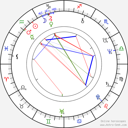 Tuija Ahvonen birth chart, Tuija Ahvonen astro natal horoscope, astrology