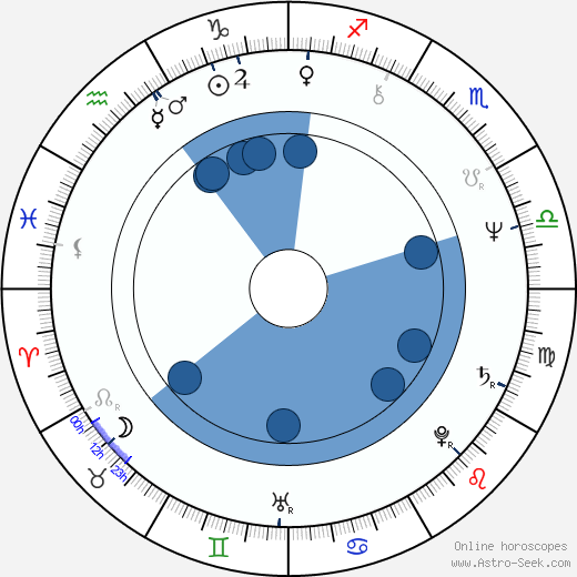 Vincent Grass wikipedia, horoscope, astrology, instagram