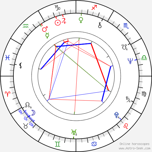 Vincent Grass birth chart, Vincent Grass astro natal horoscope, astrology