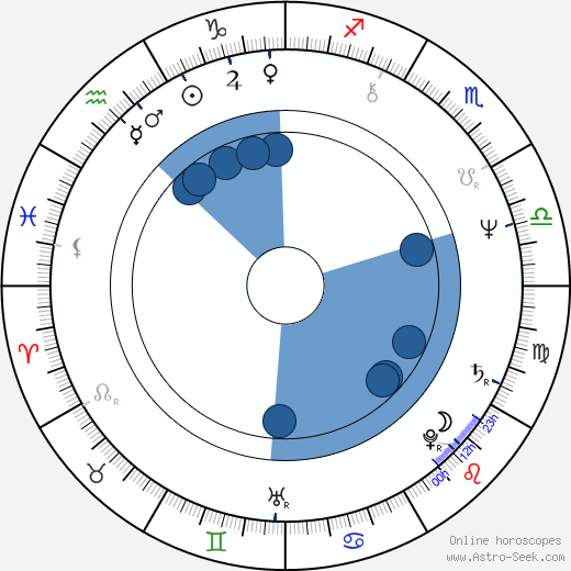 Vladas Bagdonas horoscope, astrology, sign, zodiac, date of birth, instagram