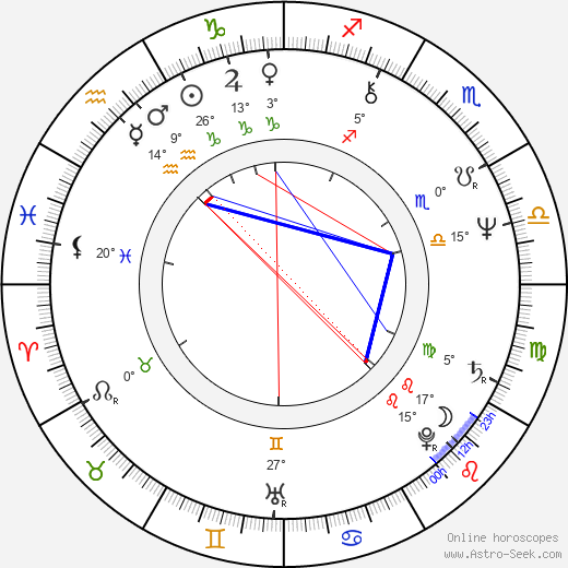 Vladas Bagdonas birth chart, biography, wikipedia 2024, 2025
