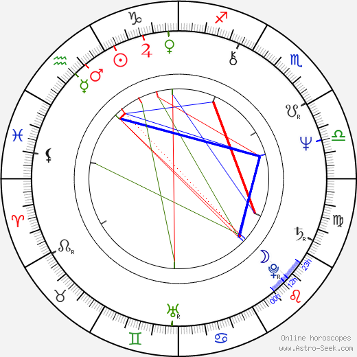 Vladas Bagdonas birth chart, Vladas Bagdonas astro natal horoscope, astrology