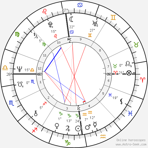 Vladimir Ilich Derevianko birth chart, biography, wikipedia 2023, 2024