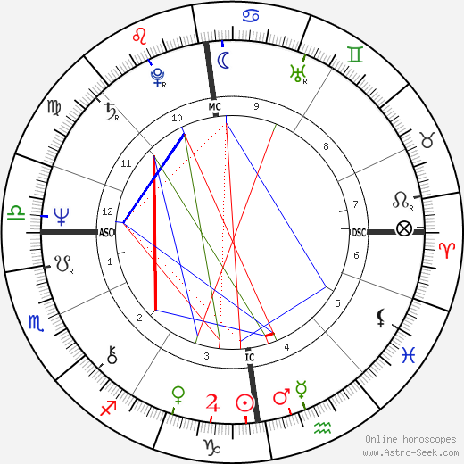 Vladimir Ilich Derevianko birth chart, Vladimir Ilich Derevianko astro natal horoscope, astrology