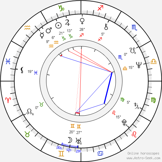 Wayne Wang birth chart, biography, wikipedia 2023, 2024