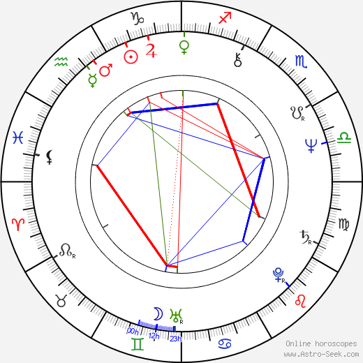 Wayne Wang birth chart, Wayne Wang astro natal horoscope, astrology