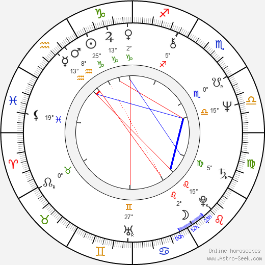 Wieslaw Komasa birth chart, biography, wikipedia 2023, 2024