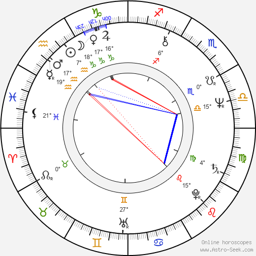 Zbigniew Rybczynski birth chart, biography, wikipedia 2024, 2025