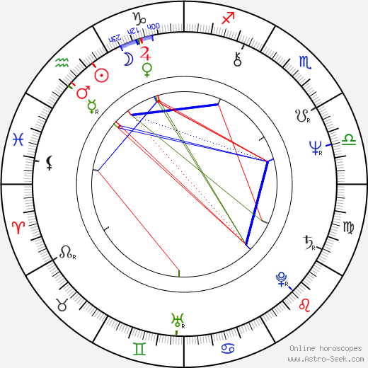 Zbigniew Rybczynski birth chart, Zbigniew Rybczynski astro natal horoscope, astrology