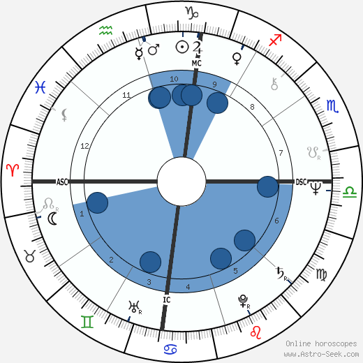 Zoot Horn Rollo wikipedia, horoscope, astrology, instagram