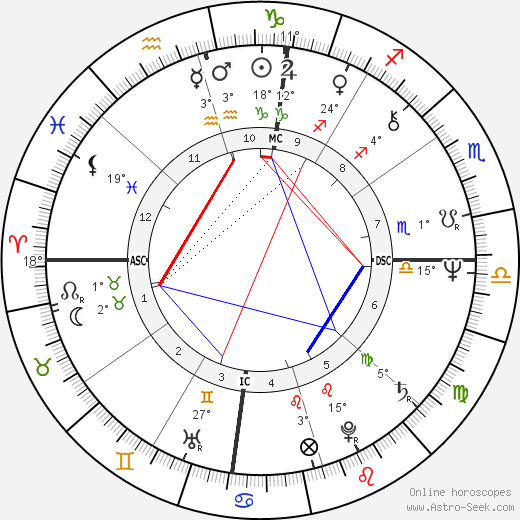 Zoot Horn Rollo birth chart, biography, wikipedia 2024, 2025