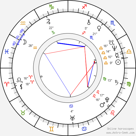 Aleksandr Rogozhkin birth chart, biography, wikipedia 2024, 2025