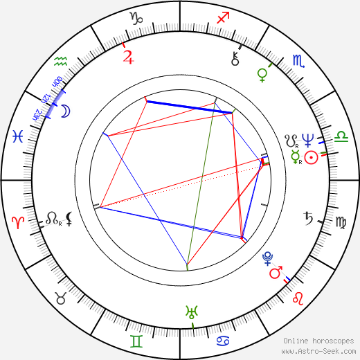 Aleksandr Rogozhkin birth chart, Aleksandr Rogozhkin astro natal horoscope, astrology