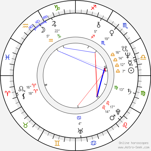 André Rieu birth chart, biography, wikipedia 2024, 2025