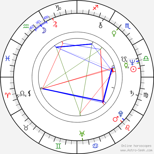 André Rieu birth chart, André Rieu astro natal horoscope, astrology