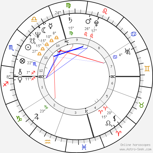 Angela Alioto birth chart, biography, wikipedia 2024, 2025