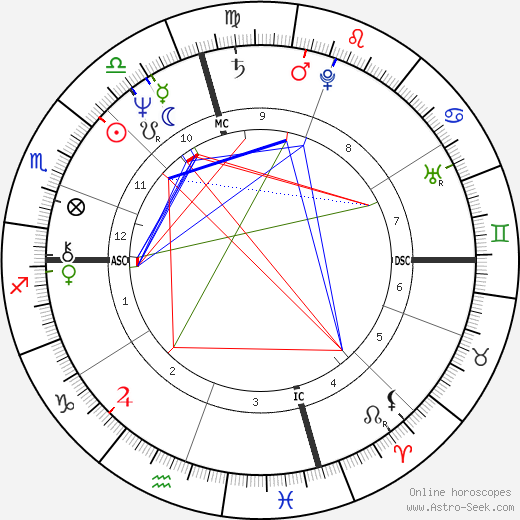 Angela Alioto birth chart, Angela Alioto astro natal horoscope, astrology