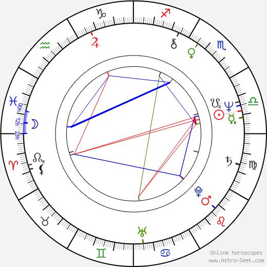 Anna Keaveney birth chart, Anna Keaveney astro natal horoscope, astrology