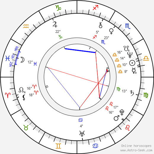 Anne Ditchburn birth chart, biography, wikipedia 2023, 2024