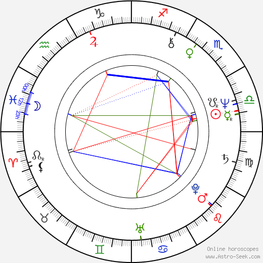 Armand Assante birth chart, Armand Assante astro natal horoscope, astrology