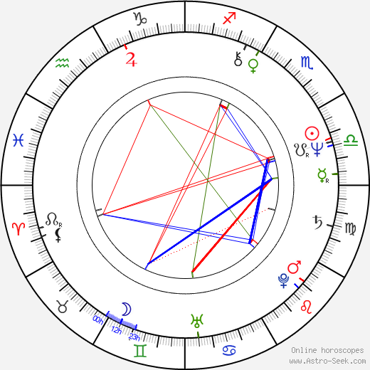 Armando Dionisi birth chart, Armando Dionisi astro natal horoscope, astrology