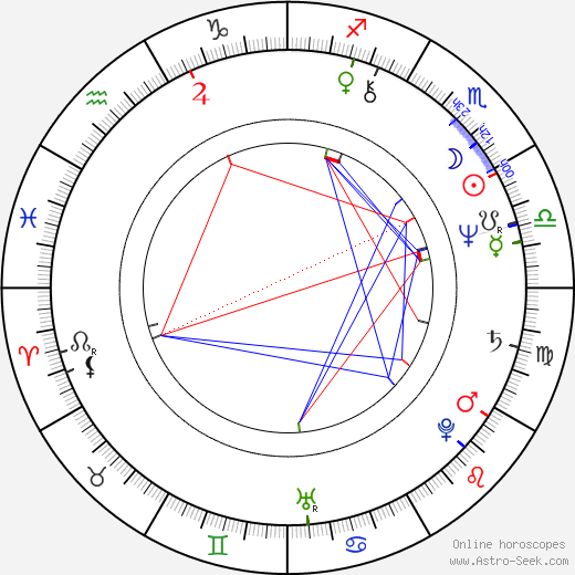 Armando França birth chart, Armando França astro natal horoscope, astrology