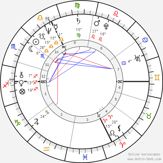 Arsène Wenger birth chart, biography, wikipedia 2024, 2025