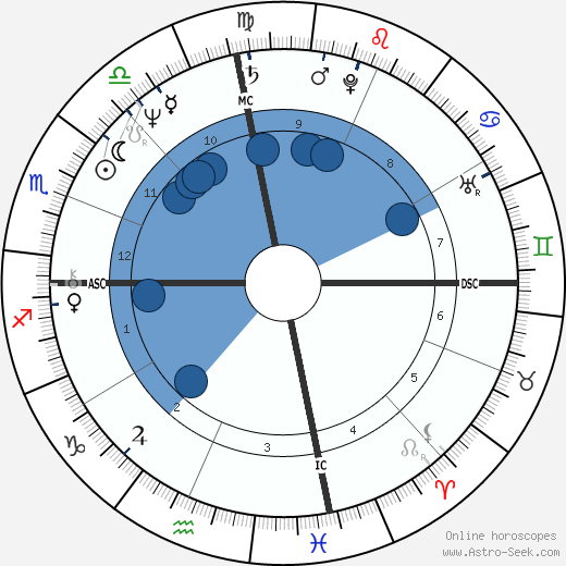 Birth chart of Benjamin Netanyahu Astrology horoscope