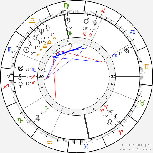Benjamin Netanyahu birth chart, biography, wikipedia 2024, 2025